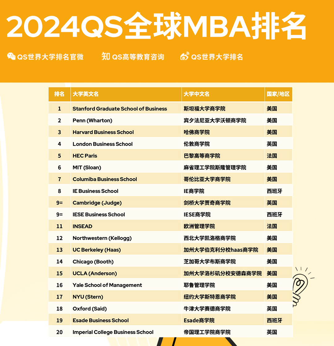 2024QS全球MBA-排名.jpg