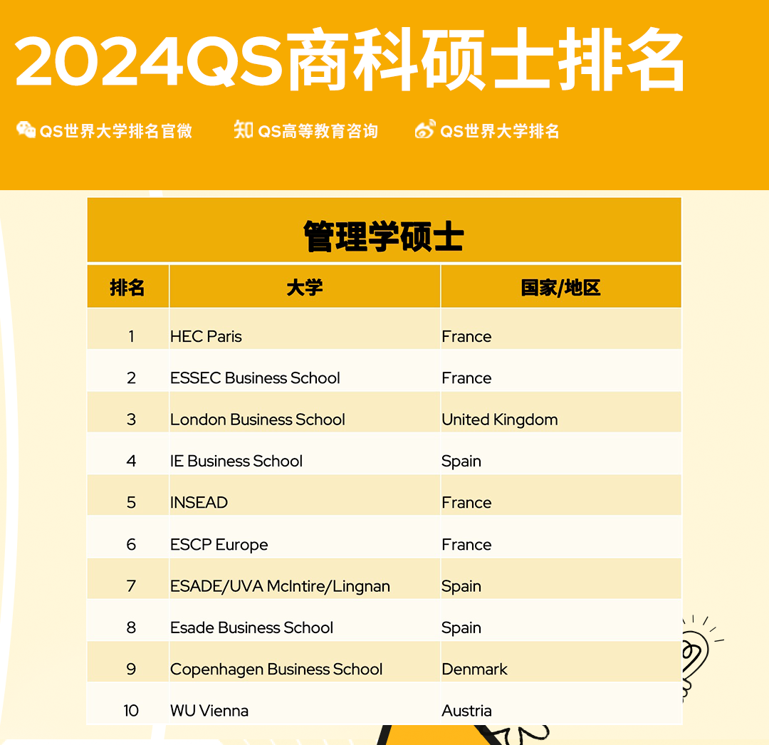 管理学硕士排名.jpg