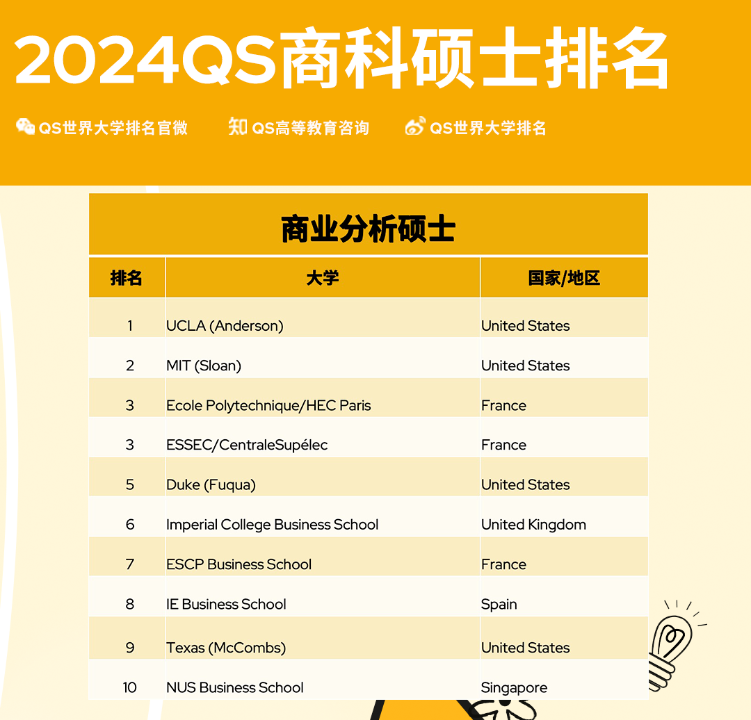 商业分析硕士排名.jpg