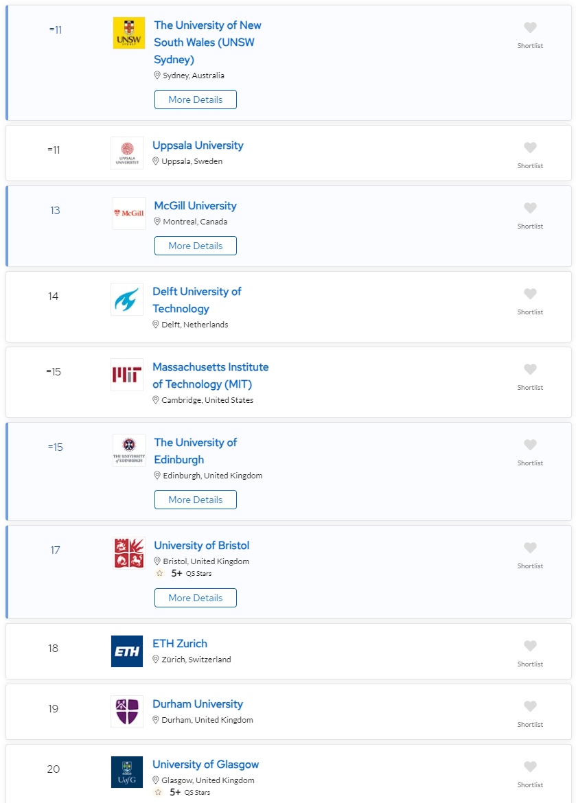 2024QS可持续发展大学排名-2.jpg