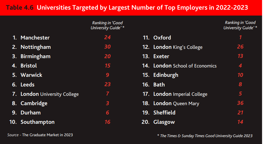 2022-23年英国雇主最喜欢的大学.jpg