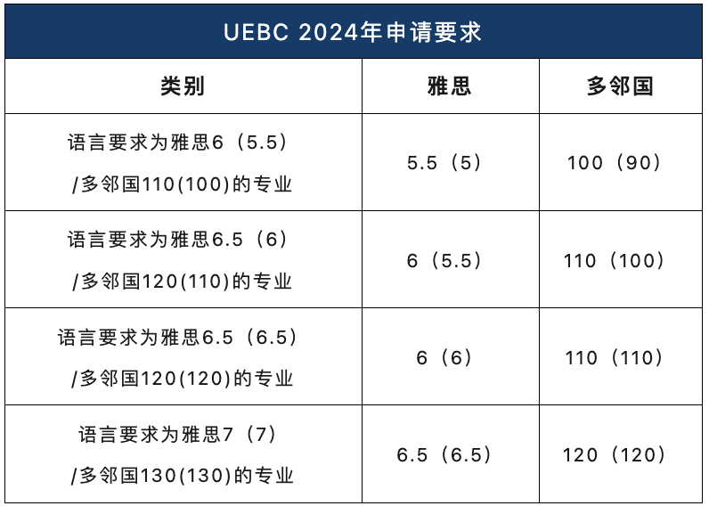 科克大学中国语言桥梁课程申请要求.jpg