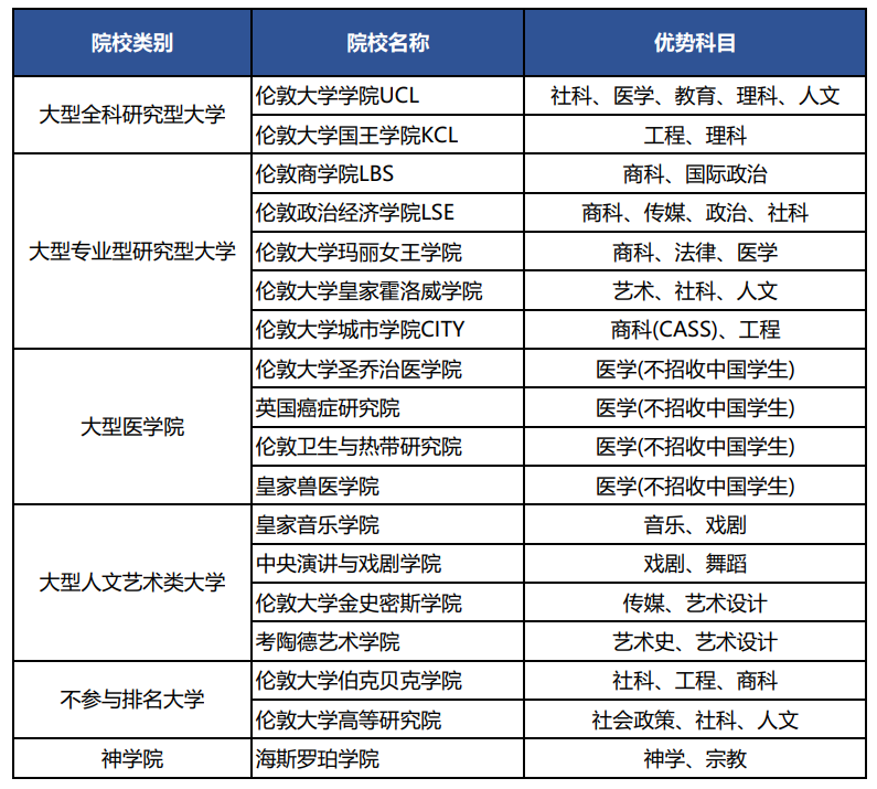 伦敦大学.jpg