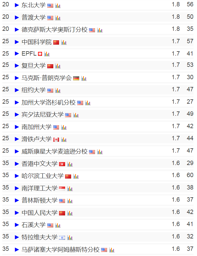 2024 CS Rankings全球计算机专业排名2.jpg