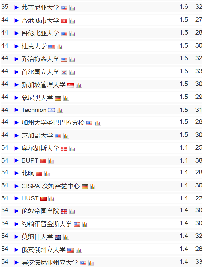 2024 CS Rankings全球计算机专业排名3.jpg