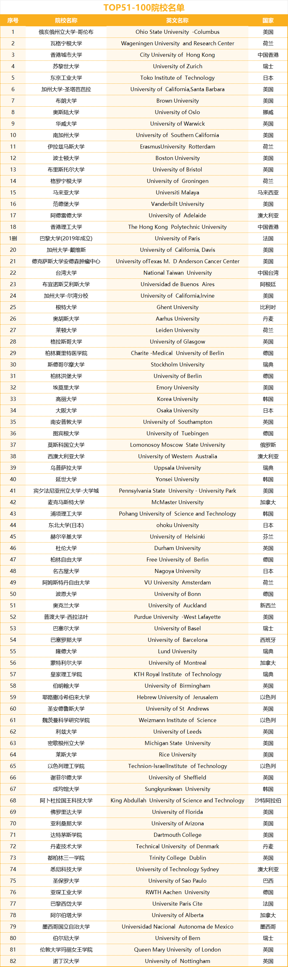 2024最新TOP51-100院校名单.jpg