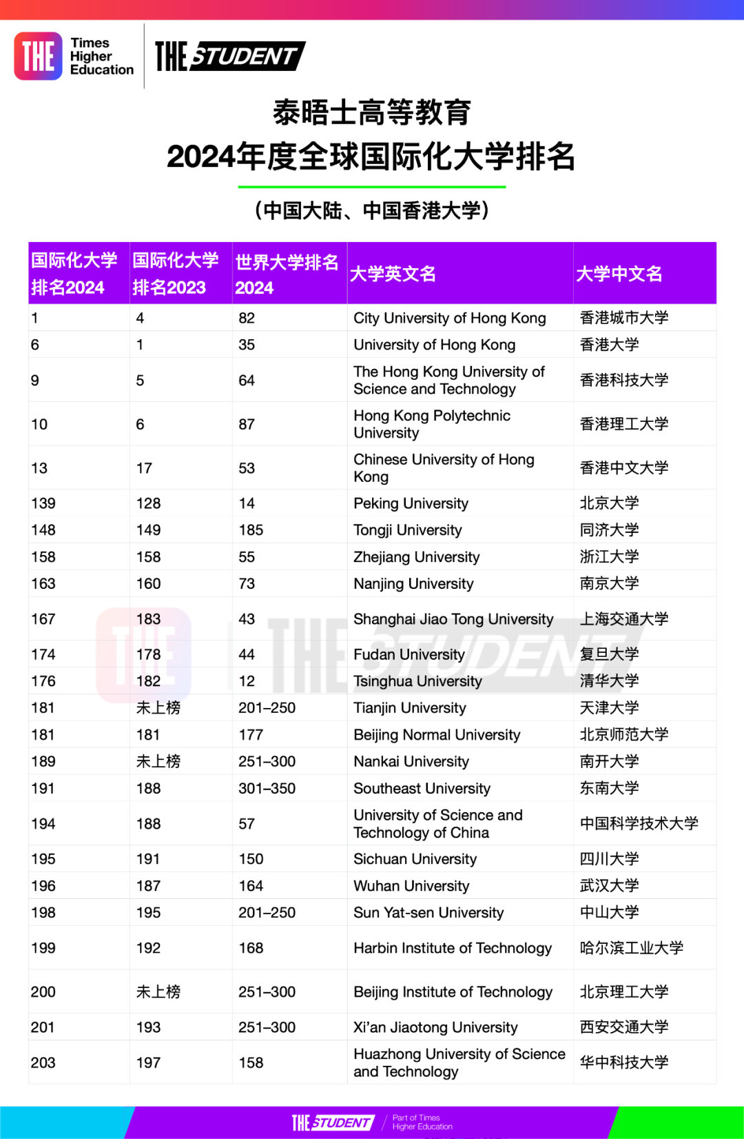 2024国际化大学排名-中国大陆和中国香港大学排名.jpg