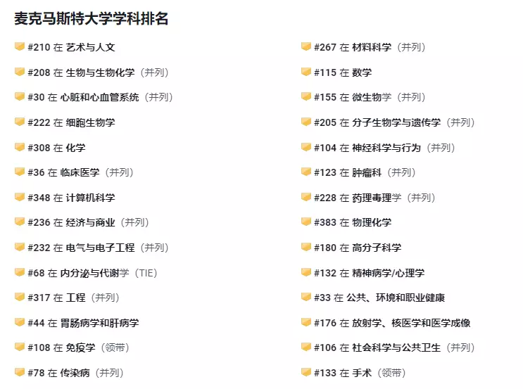 麦克马斯特大学的强势学科情况.jpg