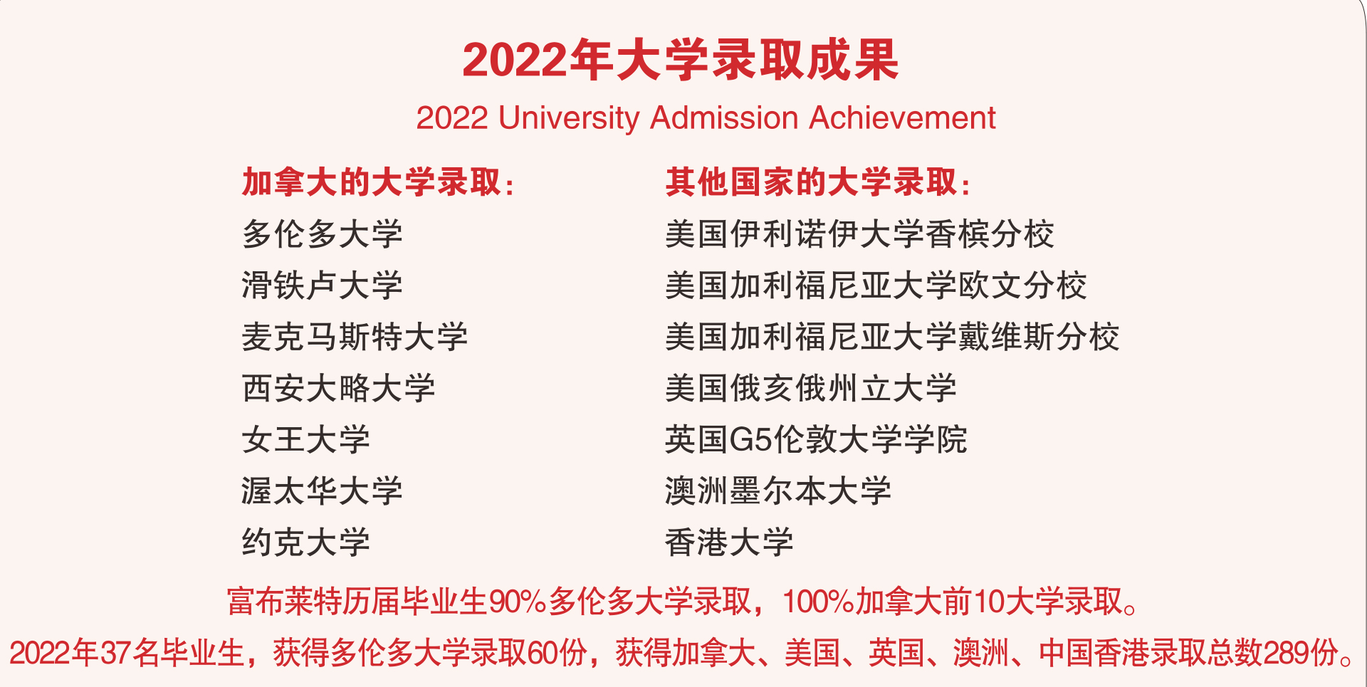 2022年大学录取成果.jpg