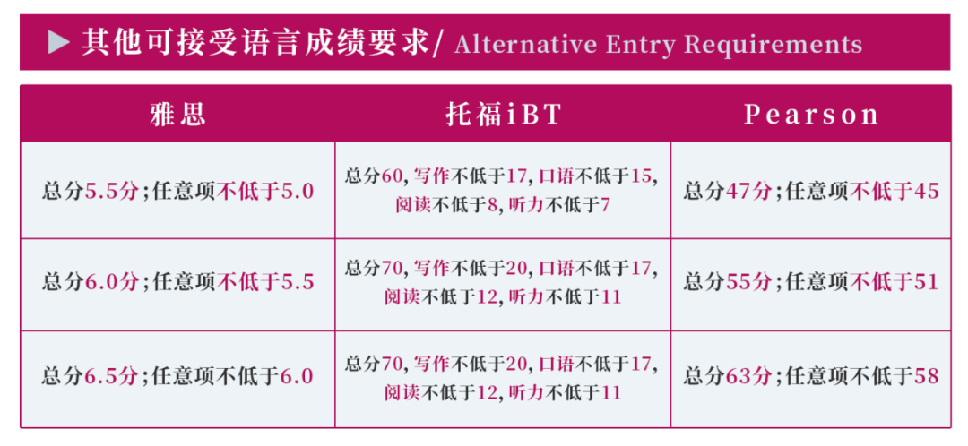 其他可接受语言成绩要求.jpg