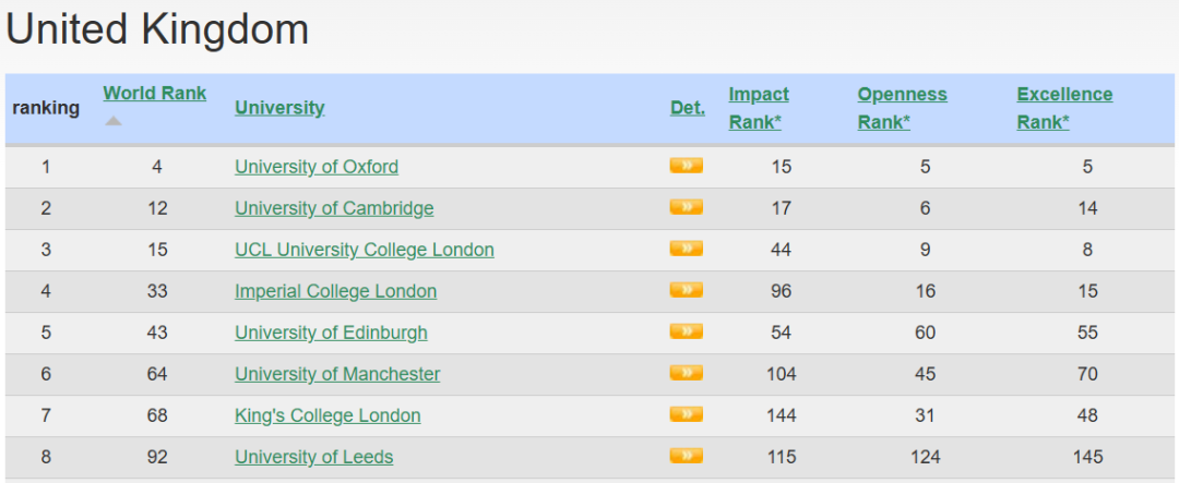 英国共有8所大学进入TOP100行列.jpg