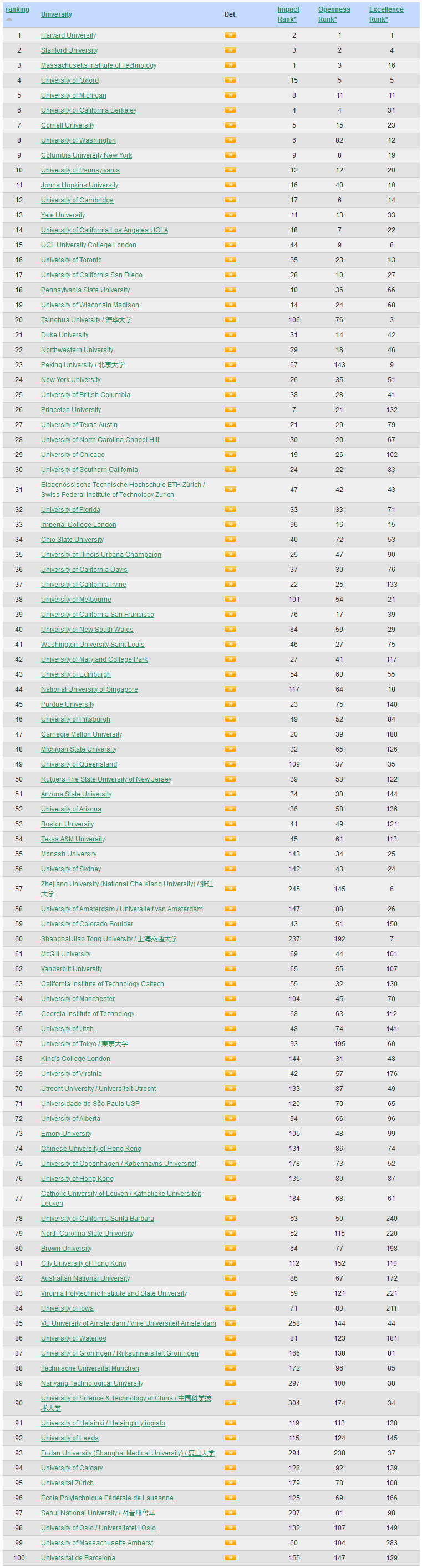 WRWU世界大学排名TOP100.jpg