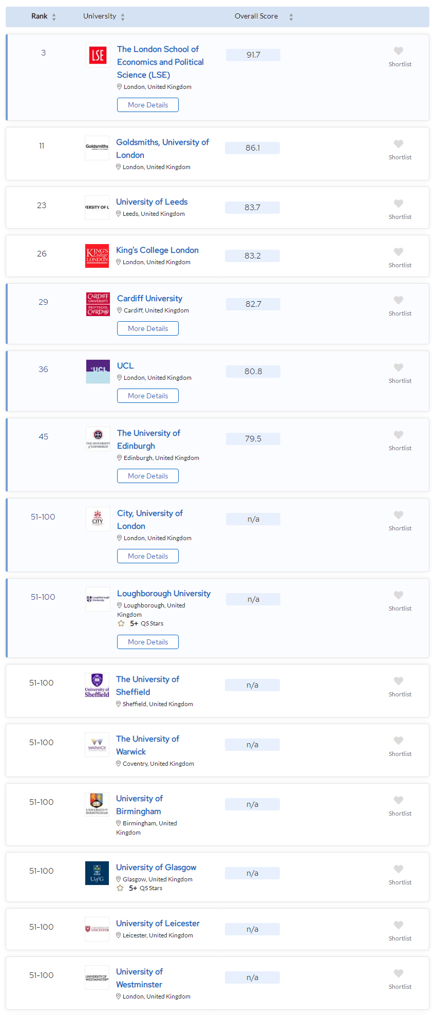2023年QS世界大学排名传媒专业的英国大学排名.jpg