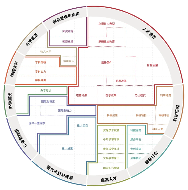 评价模块与评价维度.jpg