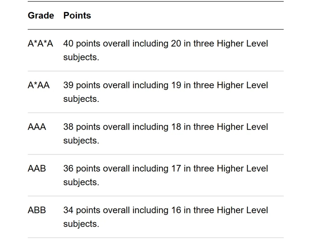 根据专业的不同，UCL本科对A-Level的要求是.webp.jpg