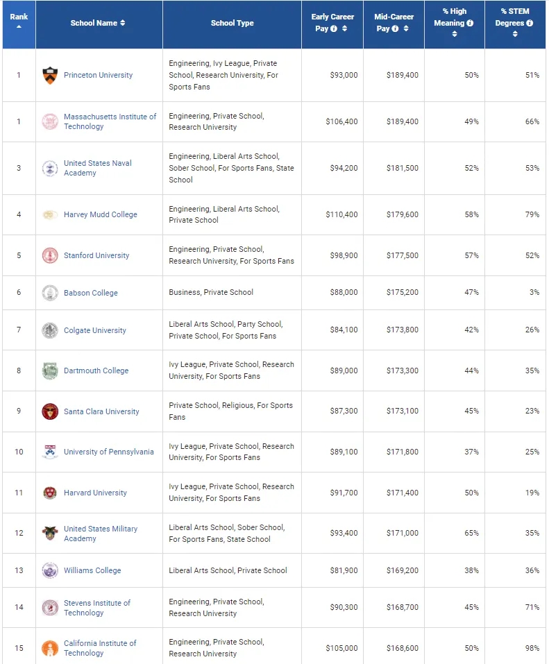 美国大学本科毕业生薪资排名.webp.jpg