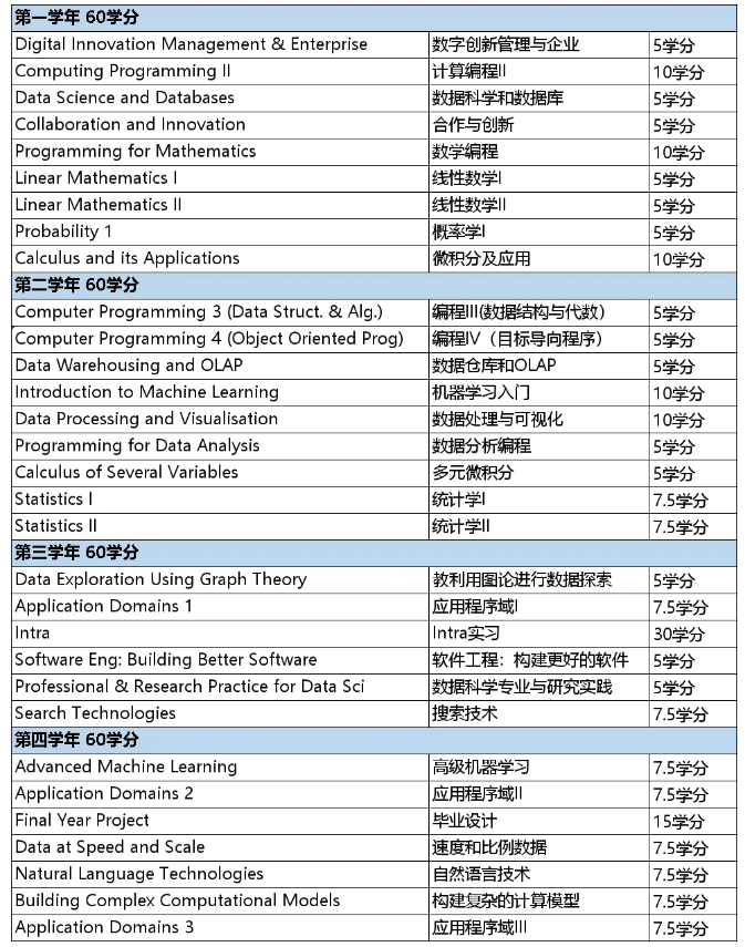 都柏林城市大学数据科学理学士课程介绍.jpg