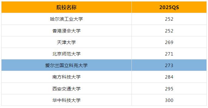 科克大学&部分国内院校列表.jpg