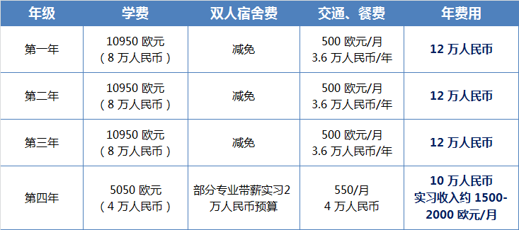 唐道克本科留学预算表.jpg