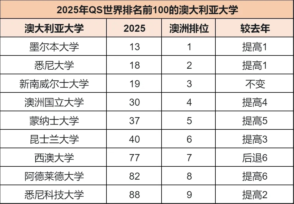 25QS澳大利亚大学排名.webp.jpg