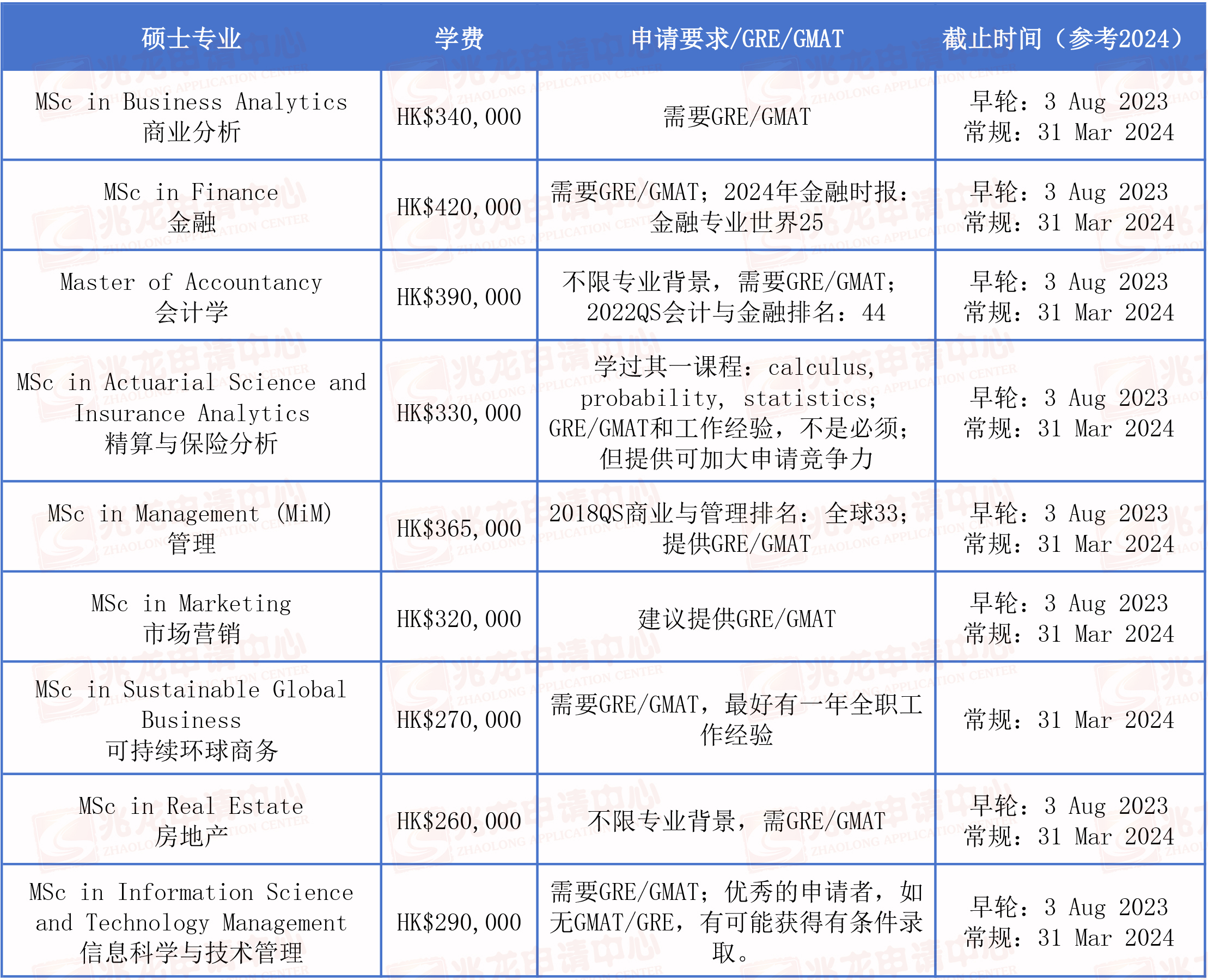 香港中文大学商学院硕士申请要求盘点--兆龙.jpg