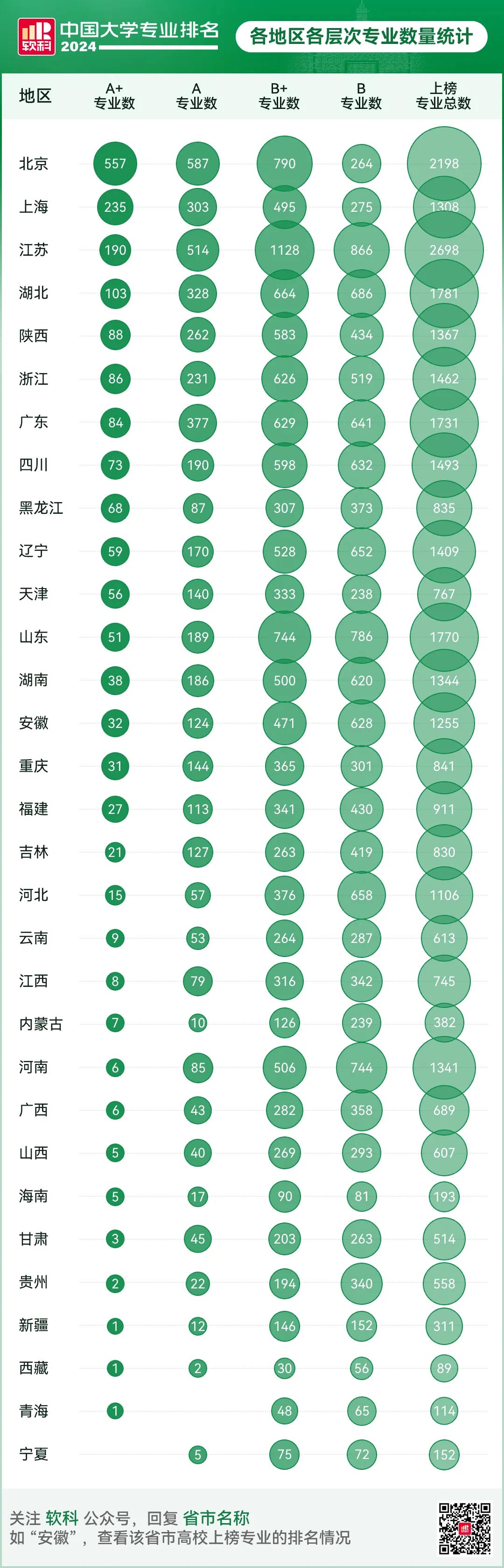 各地区各层次专业数量统计-1.jpg