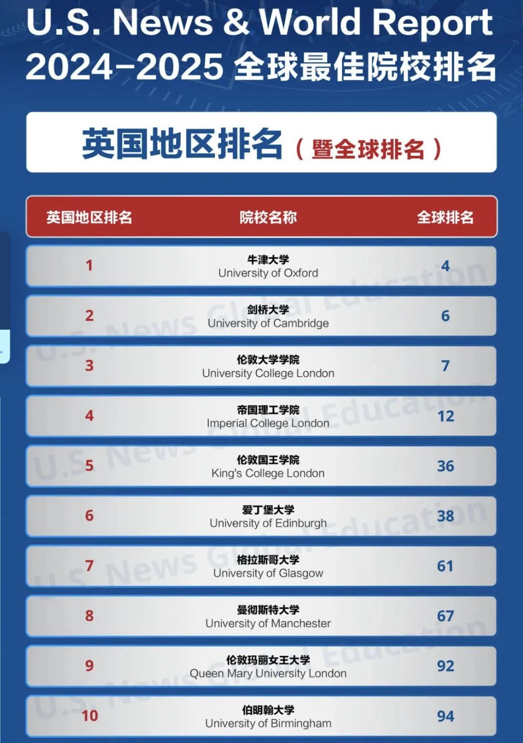 全英Top 10.jpg