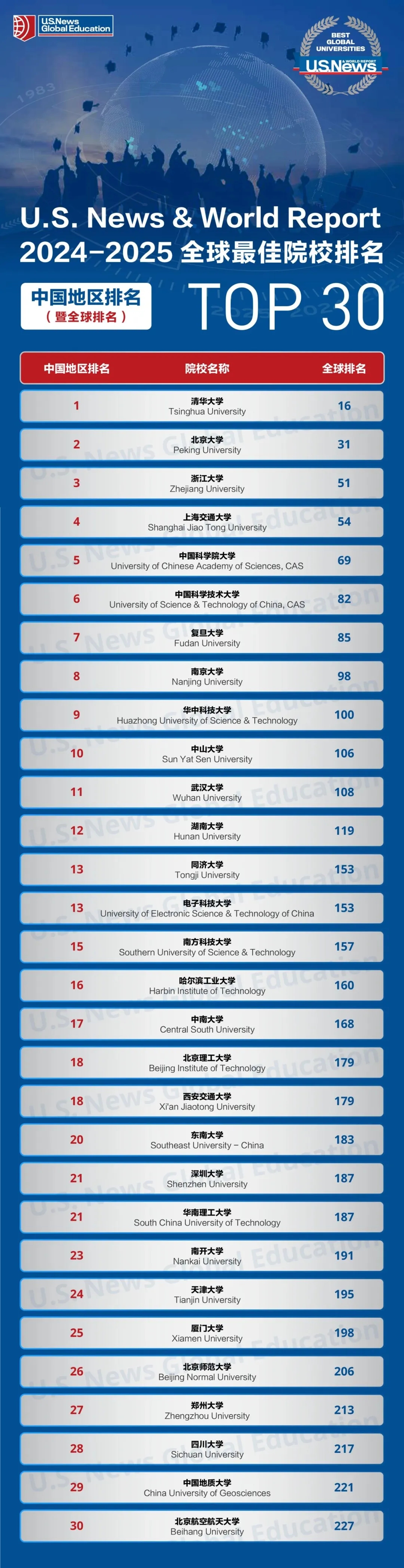 中国大陆 top 30.webp.jpg