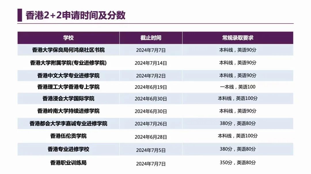 除此之外还可以考虑香港的2+2项目.jpg