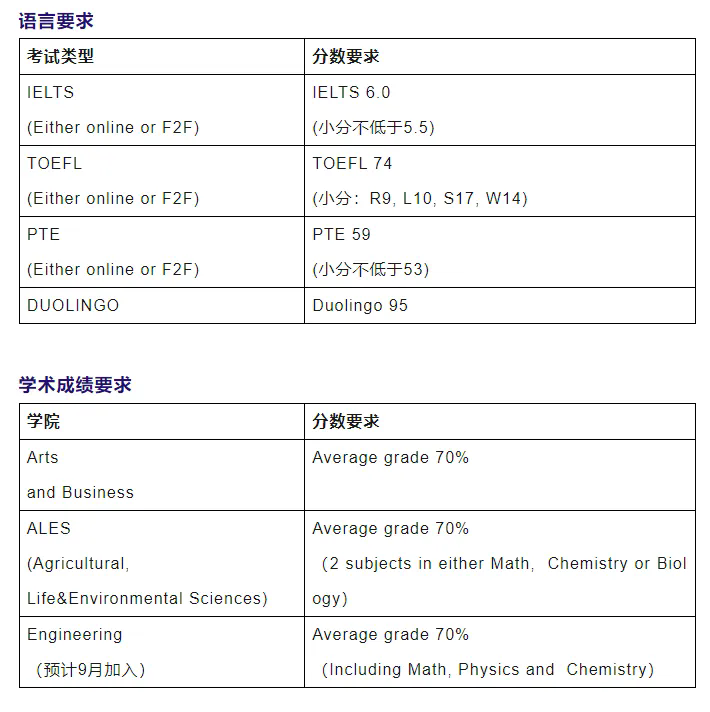 那么成绩要求如何.webp.jpg