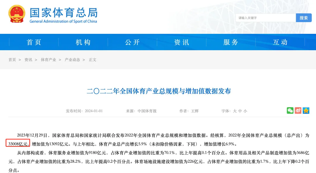 中国体育产业的总规模在2021年达到了3.1万亿元人民币.jpg