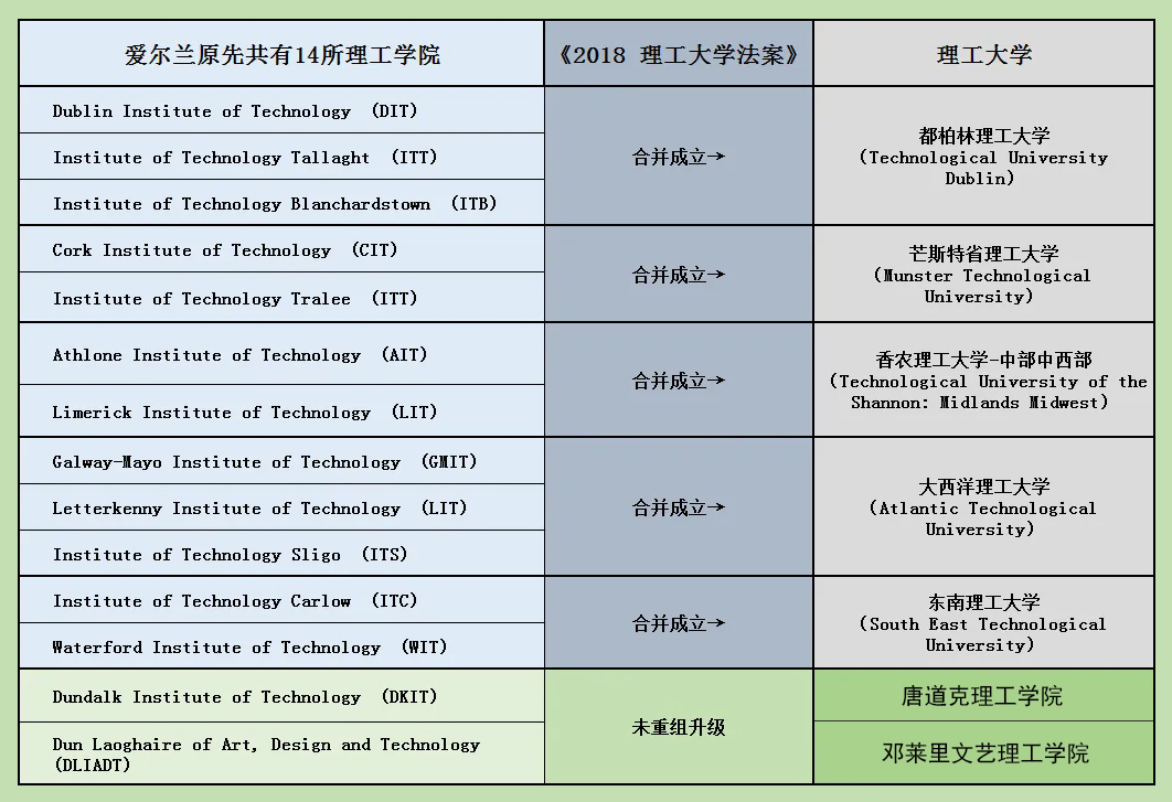 爱尔兰理工学院-兆龙.jpg