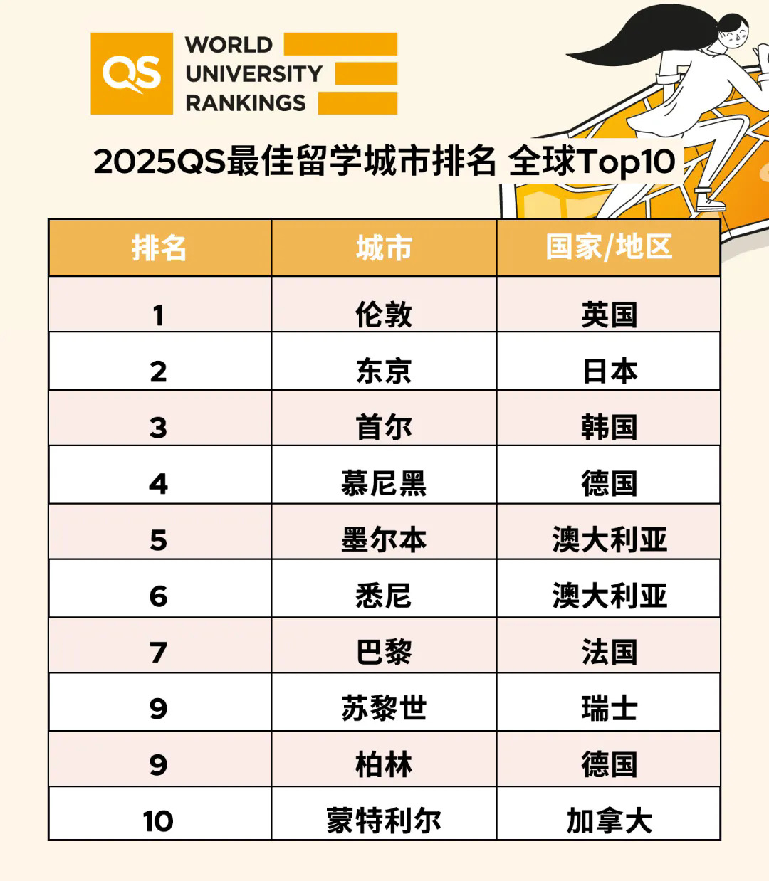 本次排名全球Top10.webp.JPG