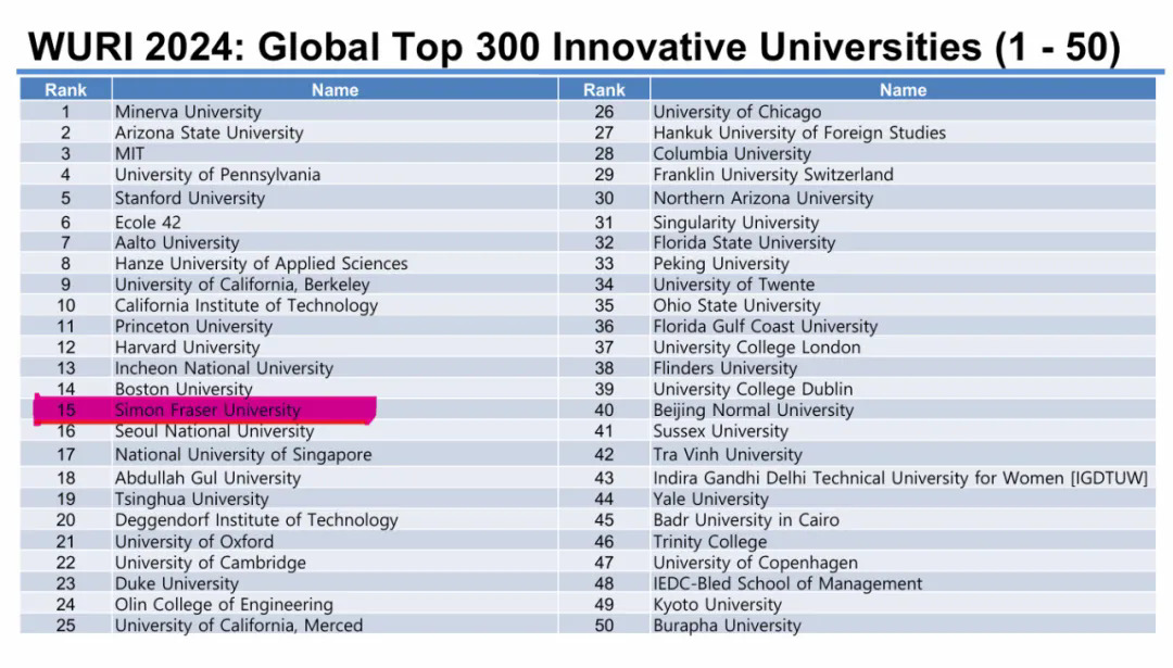 2024全球创新大学排名(WURI)最新排名.webp.JPG