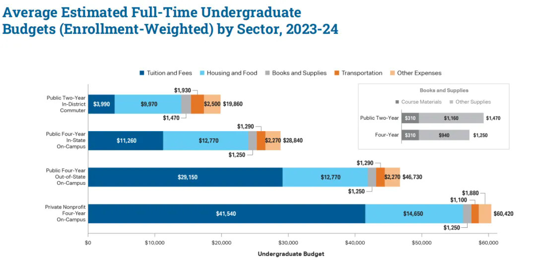 2023-2024学年全日制本科学生的平均费用情况为.webp.JPG