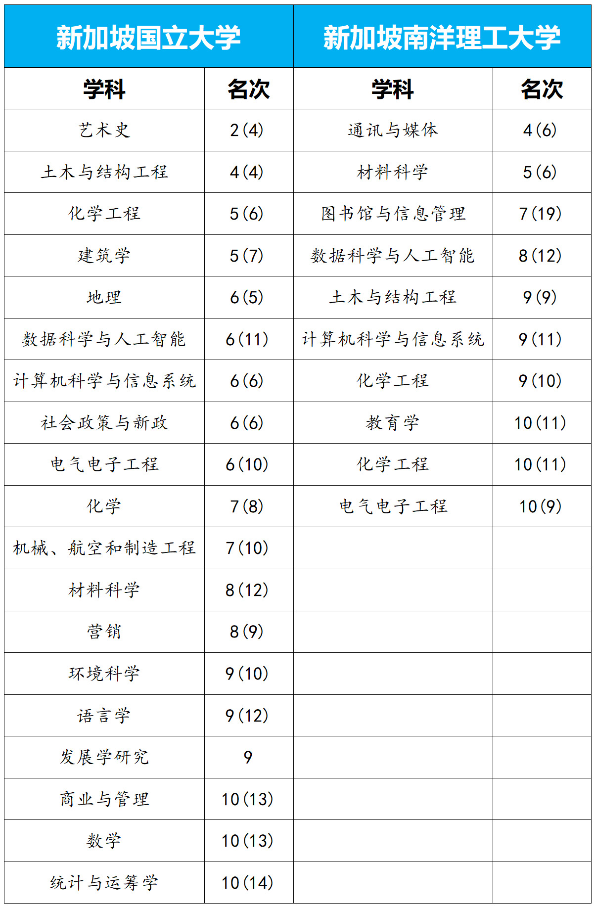 新国立和南洋理工怎么选.JPG