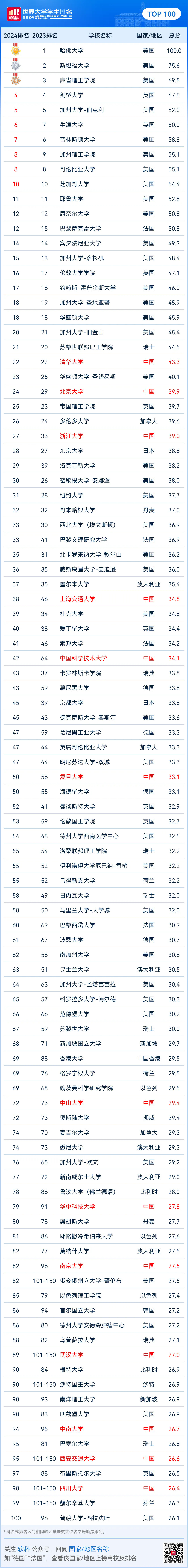 Top100完整排名.webp.JPG