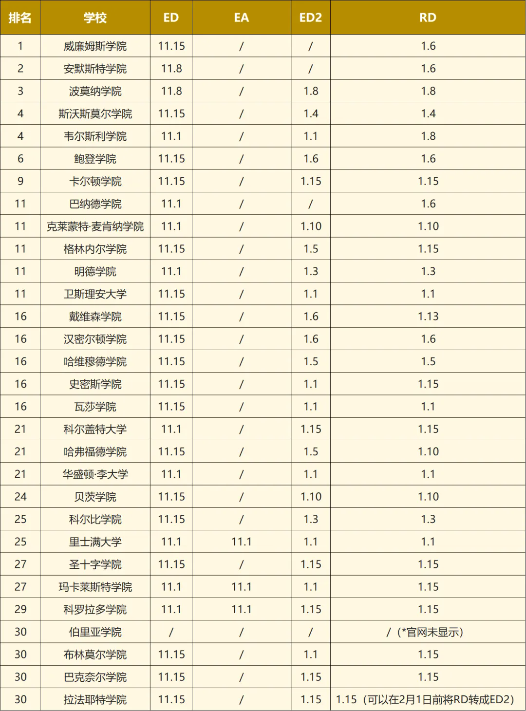 美国Top30文理学院申请截止日期.jpg