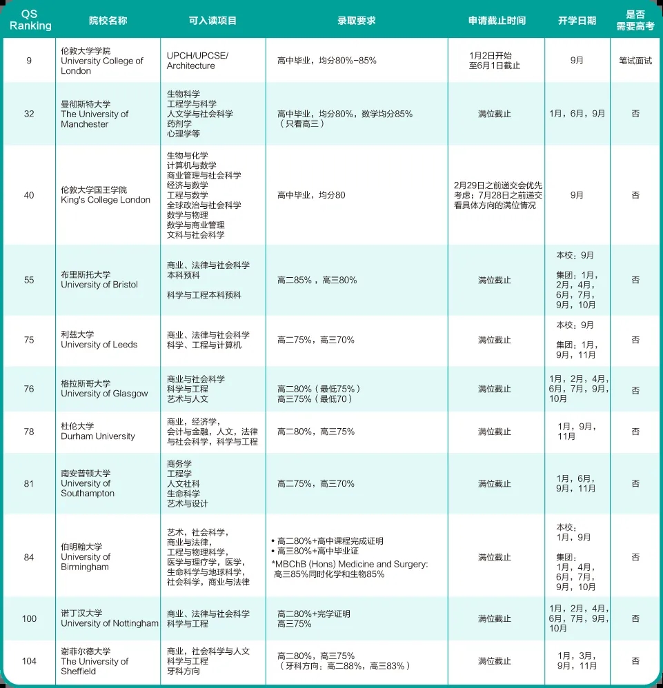 英国本科预科部分热门大学.webp.jpg