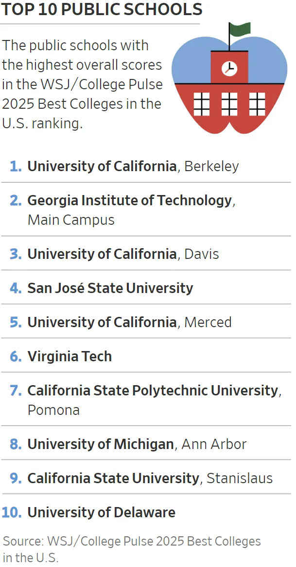 美国最佳公立学校十强.webp.JPG