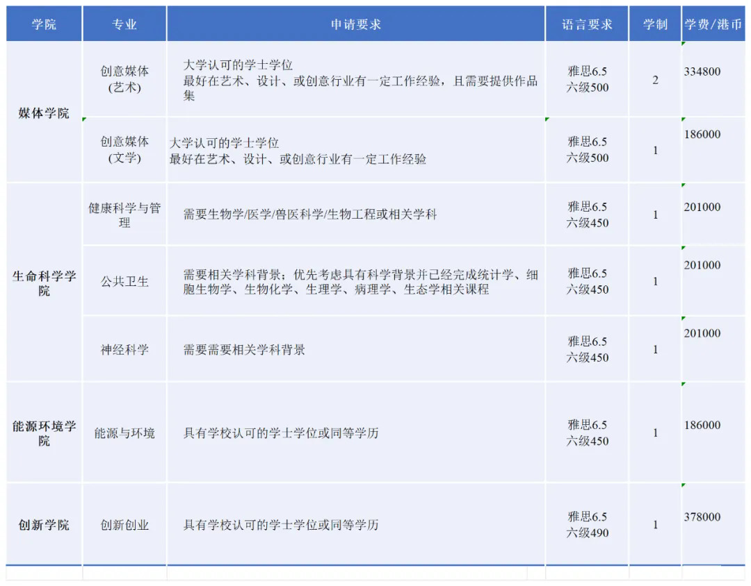 媒体学院、动物医学与生命科学院、能源环境学院、创新学院.webp.JPG