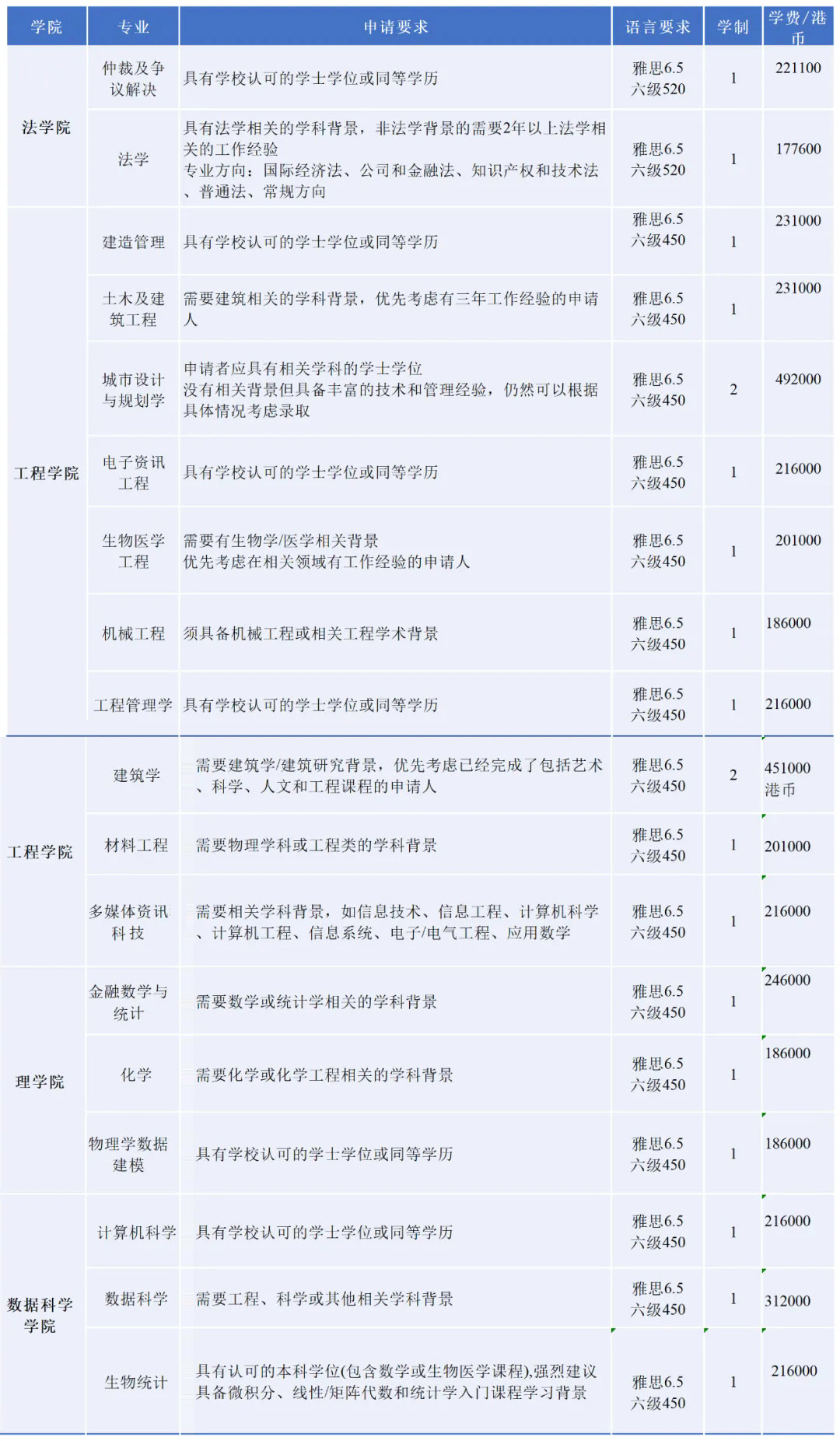 法学院、工程学院、理学院、数据科学院.jpg