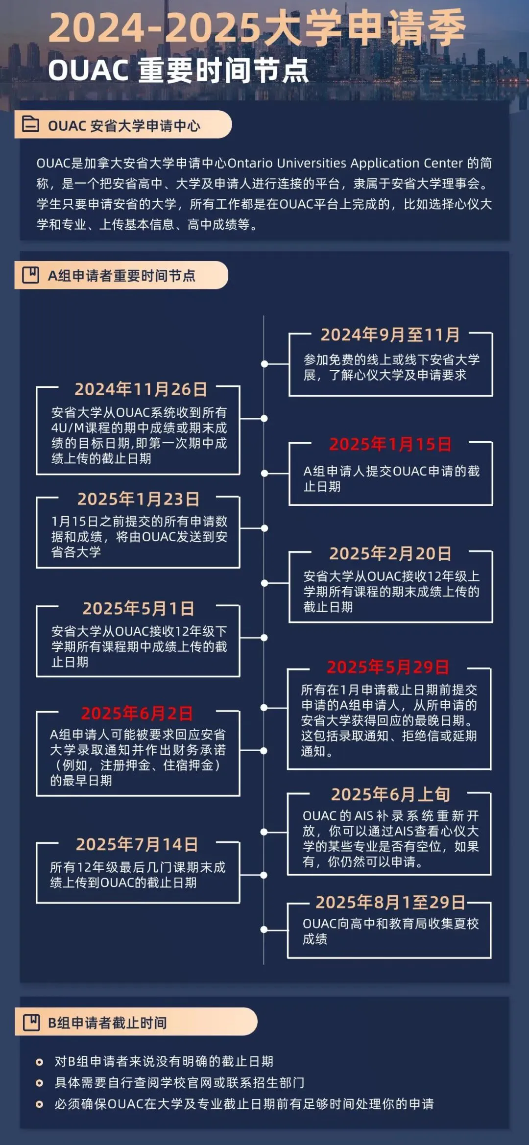 2024-2025学年OUAC重要时间节点.jpg