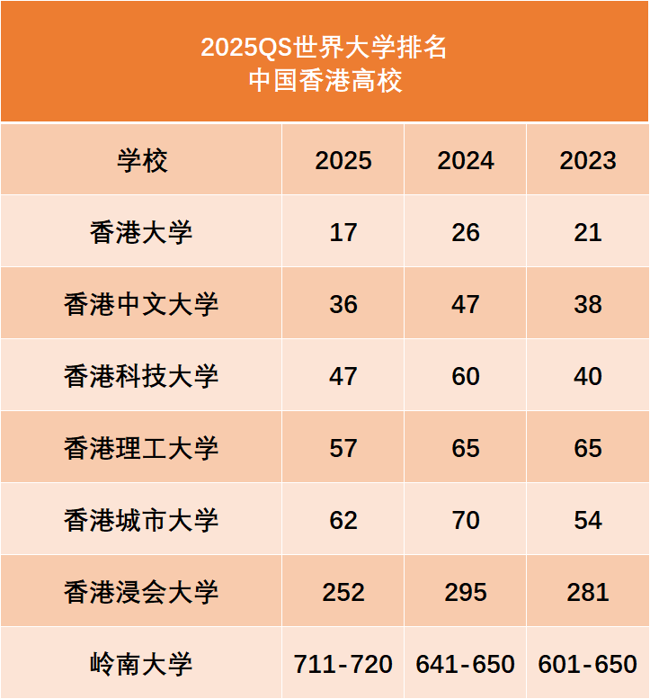 澳洲院校2025QS排名-橙色.jpg