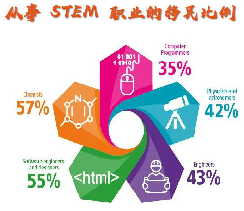 STEM硕士留学与移民优势.webp.JPG