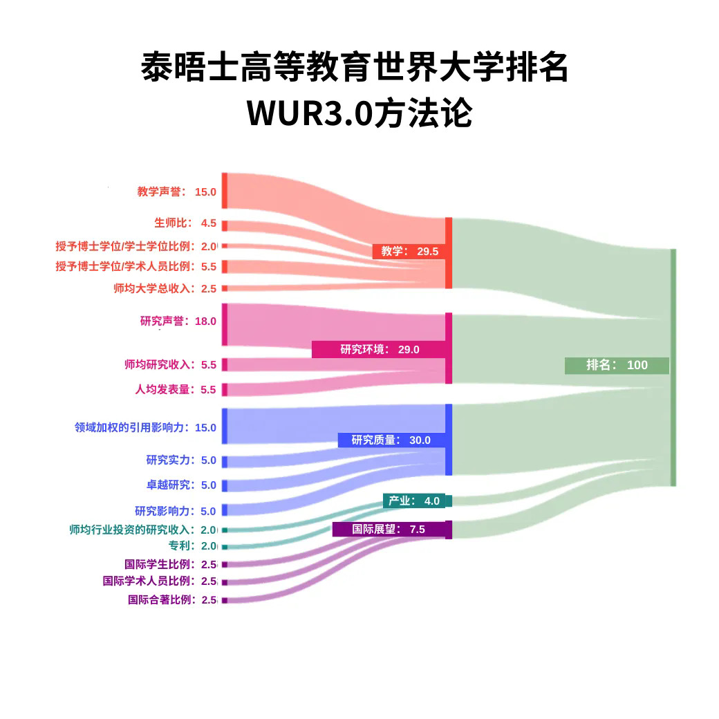 排名标准.webp.JPG