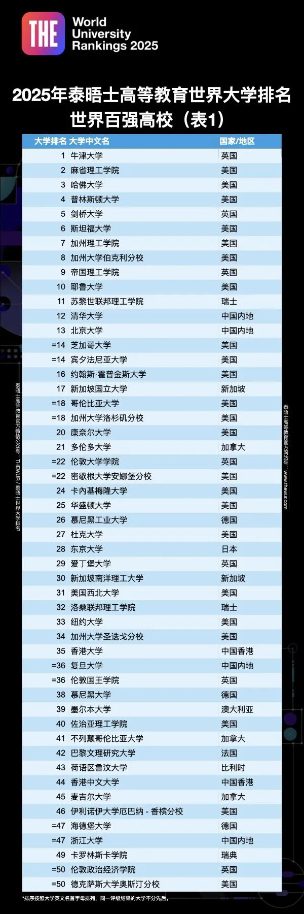 排名TOP100院校.webp.JPG