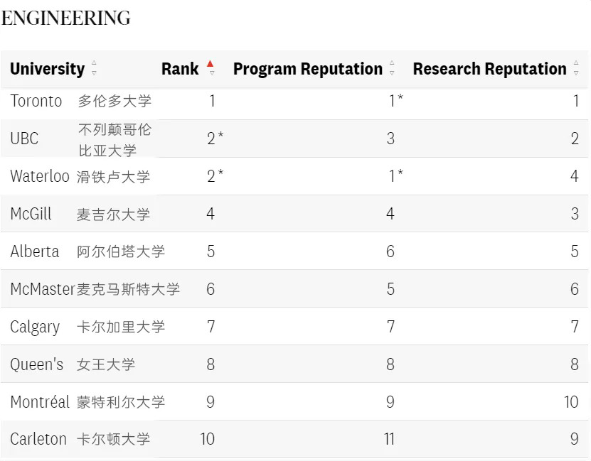 工程专业排名Top10.webp.JPG