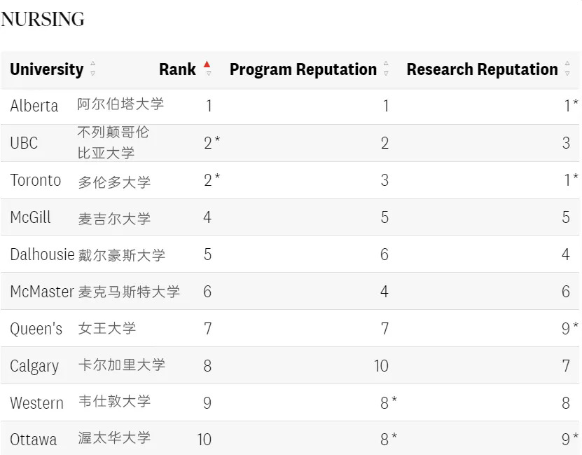 护理专业排名Top10.webp.JPG