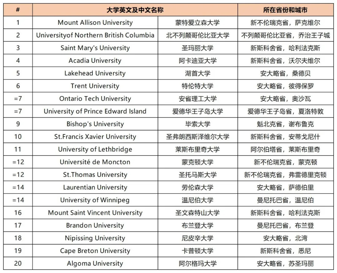 2025加拿大基础类大学排名.webp.JPG